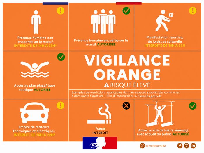 Vigilance orange feux de forêt ; liste des restrictions